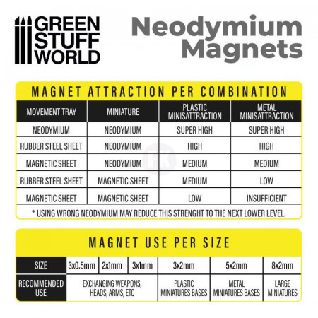 Neodymové magnety 3 x 2 mm - 10 ks (N52)